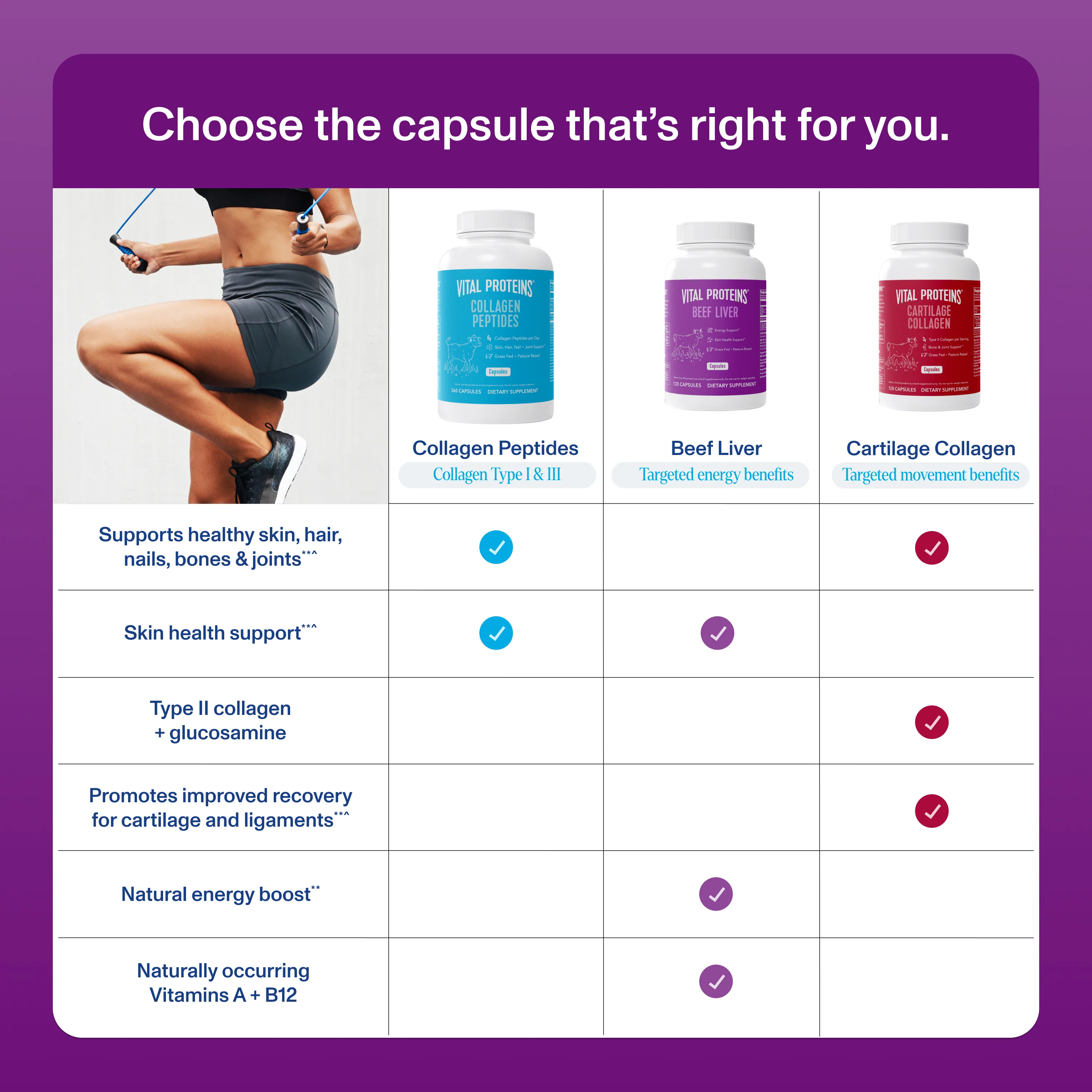 Beef Liver - Capsules - Image 3